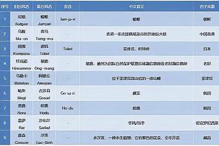 丁威迪：当我和勒布朗握手时 我就知道我已正式成为湖人一员了